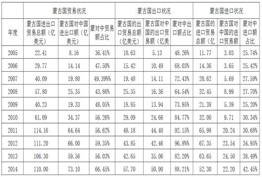 ͼɹɹŹ2010-2014ó׶仯ͼ