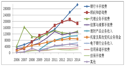 简析商业银行自助设备风险管理