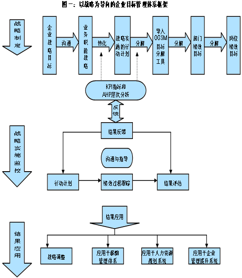 目标管理=目标管理名词解释