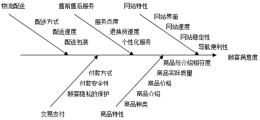 因果矩阵图的主要作用图片