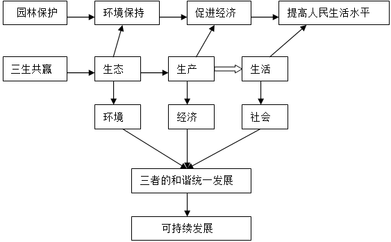 ԰ֱӮ֮ϵ