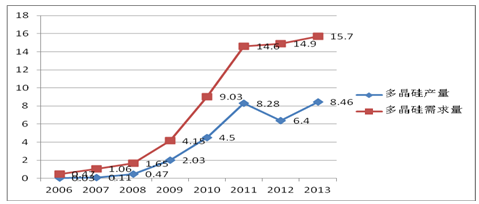 ҹ2006—2013ྦྷ蹩λ֣