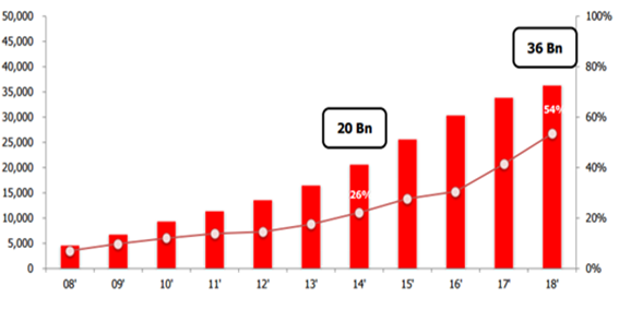 2008-2018 ȫLED гģ͸