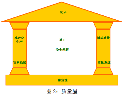 ͼ2