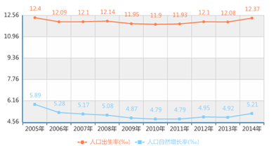 ͼ1.2005-2014˿ڻʱ仯%