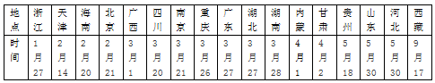 2 2014ʡ̥߿ʼʵʩʱ