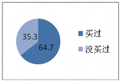 北京高校羊绒制品消费行为分析