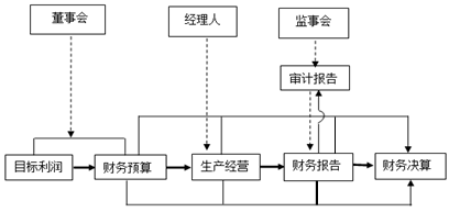 ͼ1Ԥ㡢桢