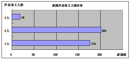 ͼ1-1ͥ  Դ