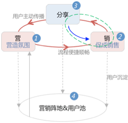罻ýӪģMSSDӦ