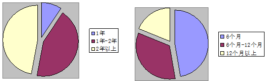 ͼ1Ŀʾͼ ͼ2Ŀʾͼ