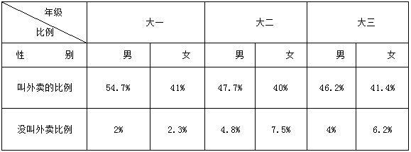 1ѧ