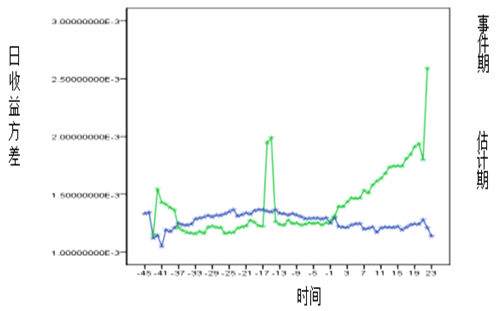 ͼ1淽(ں¼)ĶԱͼ