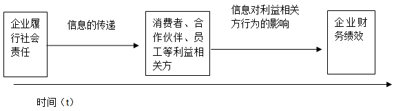ͼ1 ҵζԲЧӰʱЧӦ