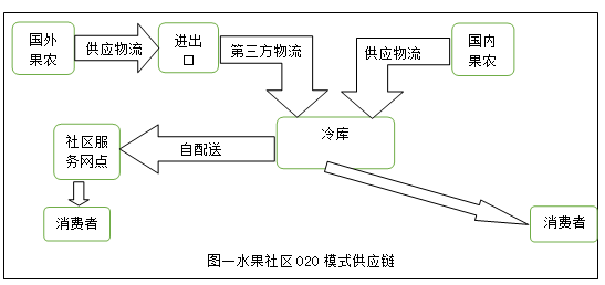 ˮO2OģʽӦ