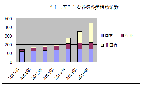 ɽʡ2010-2016격ݸ仯ͼ