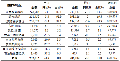 美墨关系僵化背景下墨西哥对外贸易现状分析 现代商业 杂志社