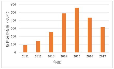 ͼ2 2011-2017ҹרѺʷչ
