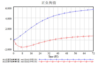 ͼ 13ӦΣ¼ȡʩʱ