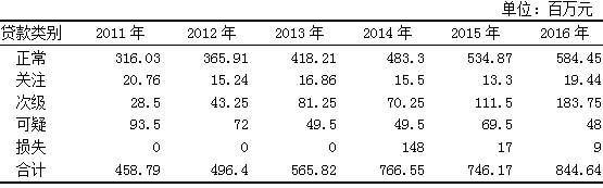 1. 2011-2016굱Ӧ׼ܱ