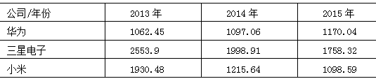 4-3 λ䶯