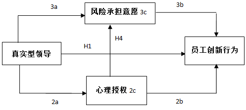 ͼ1 ʵ쵼Ը崴ΪӰƼģ