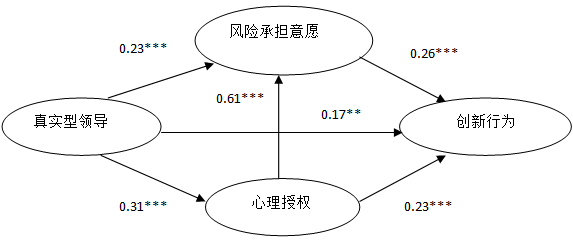 ͼ2 ʵ쵼Ը崴Ϊģ