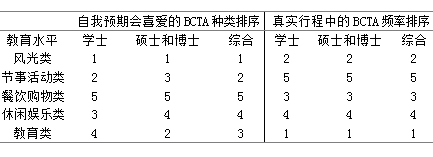 3. оԤڻϲBCTAʵгеƵ