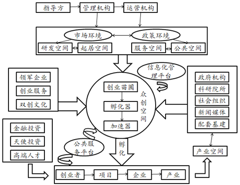 社会工作生态系统图图片