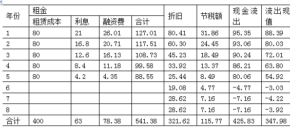 4.4 ֽ