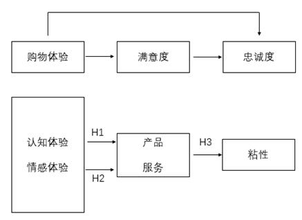 sor消费行为模型图片