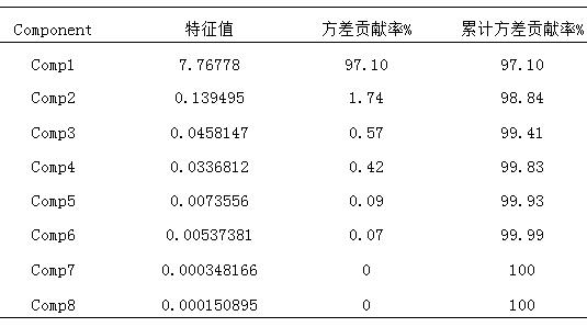 4.2 ֵۼƷ