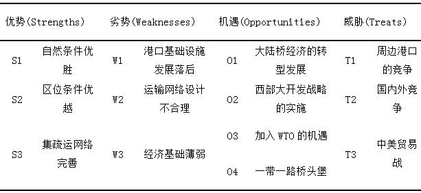 1  SWOT-PEST