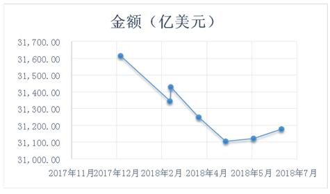 ͼ2  201711——20187й㴢