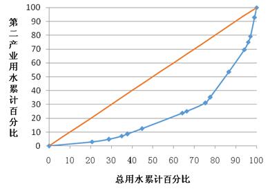 ͼ1  ½ڶҵˮͼ