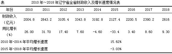 2010ꡫ2018ʡȫʡ뼰ٶ