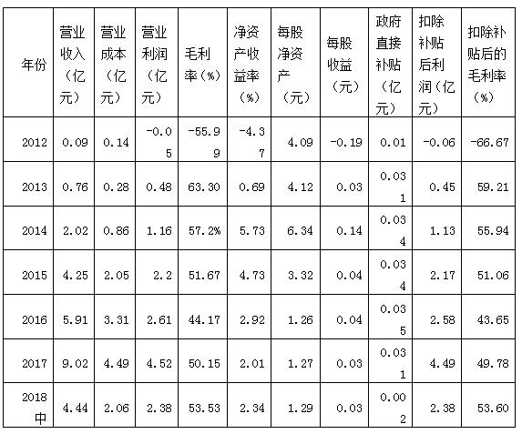  2  2012ꡫ2018갮Ƽӯָ