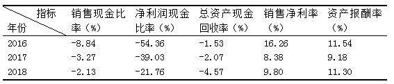 1ɽ2016ꡫ2018ָ