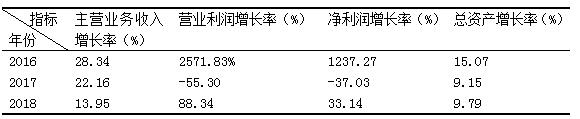 2ɽ2016ꡫ2018ɳָ