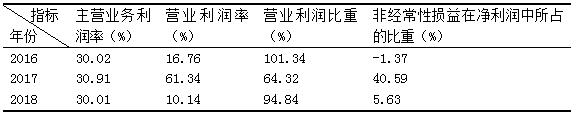 3ɽ2016ꡫ2018ȶָ
