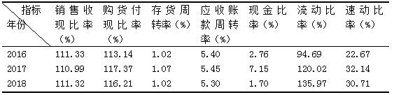 4ɽ2016ꡫ2018ʵָ