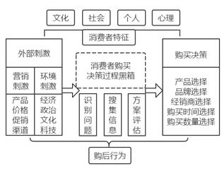 消费者行为学思维导图图片