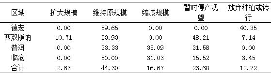 1 5Ҷ鲻òũʽλ%