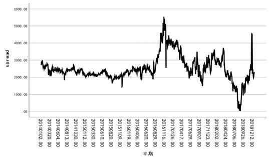 ͼ1spreadֲͼ