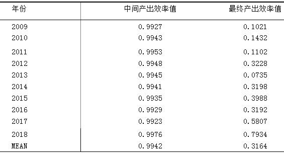 3 ຣʡ¼ҵЧ