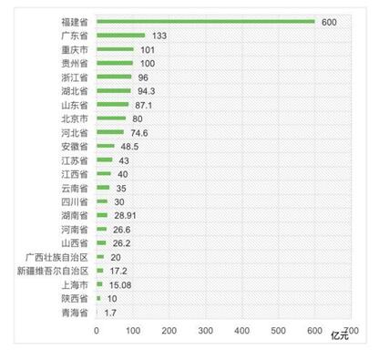 ͼ1 2018갴ֲɫծȯн