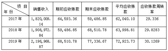 1  20172019꺣֮Ӧ˿ת     λԪ