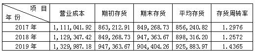 3   20172019꺣֮Ҵת     λԪ