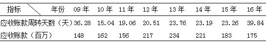 3 ZH20092016Ӧ˿
