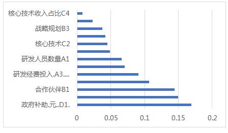 ͼ2  ָ긳Ȩ